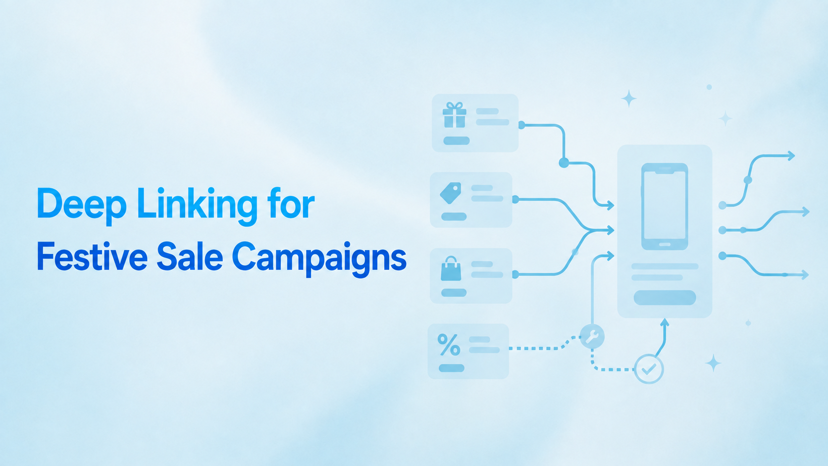 Deep Linking for Festive Sale Campaigns beside blue offer, product and discount cards routing through a mobile phone to multiple destinations