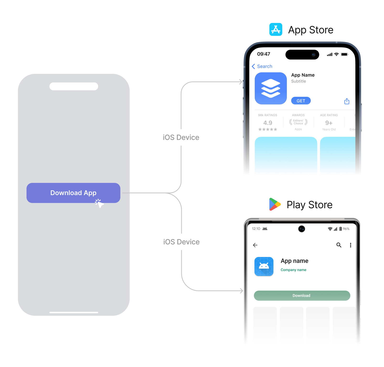 Deep link routing from a download button to App Store and Play Store destinations
