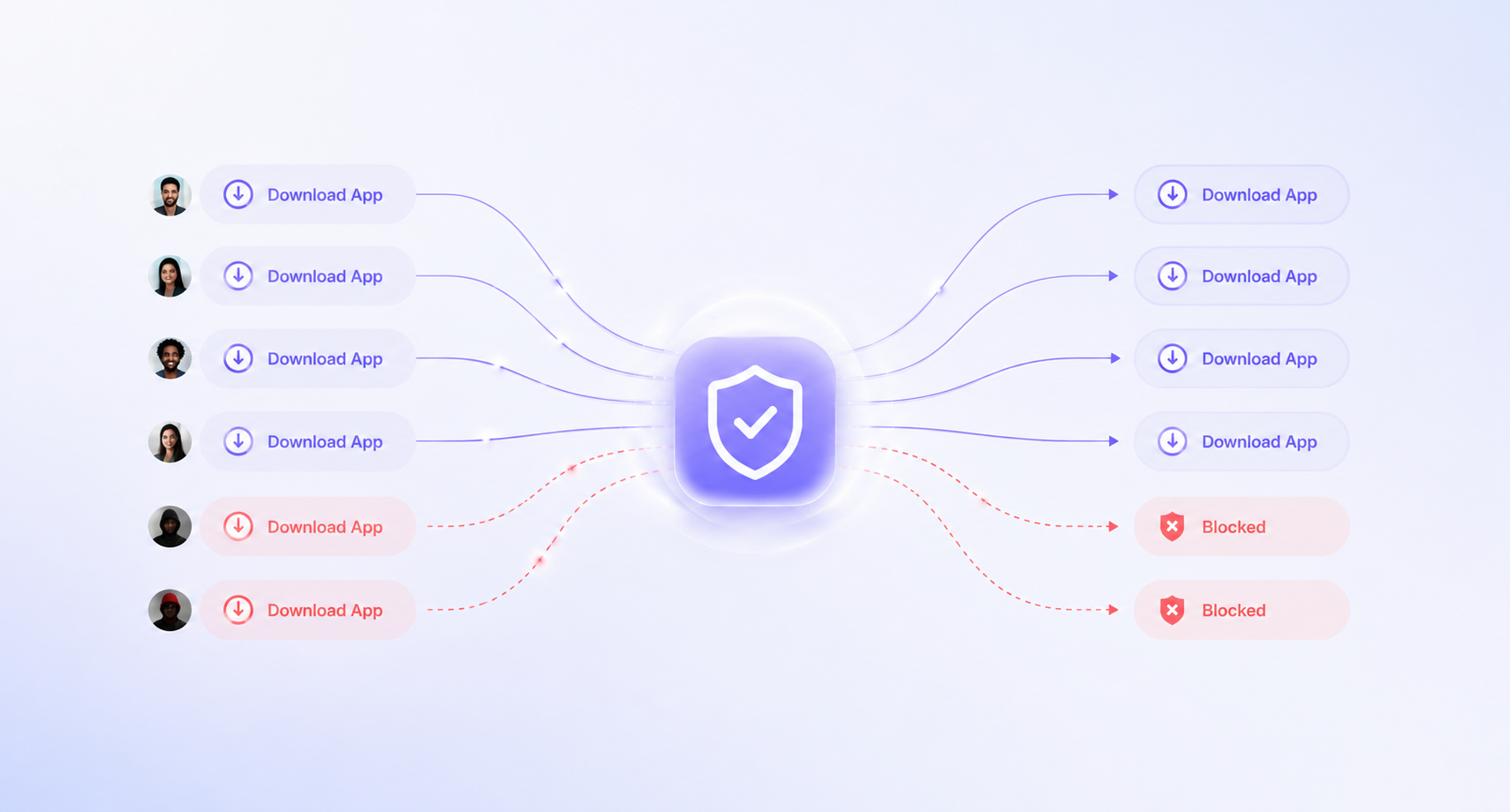 Linkrunner's shield routes real users through to the app while blocking fraudulent download clicks, shown as user avatars on the left flowing into Download App buttons on the right with two suspicious entries marked Blocked